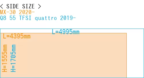 #MX-30 2020- + Q8 55 TFSI quattro 2019-
